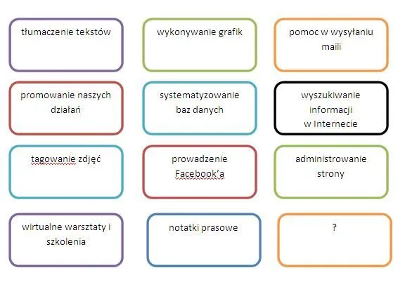 Jakie rodzaje pracy wykonuje wolontariusz i co zyskuje?