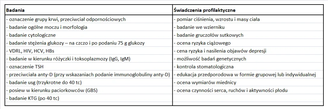 Jakie są koszty badania KTG w ciąży? Ceny i różnice w placówkach