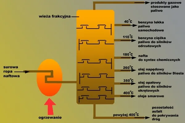 Jak powstaje benzyna? Odkryj tajniki rafinacji ropy naftowej