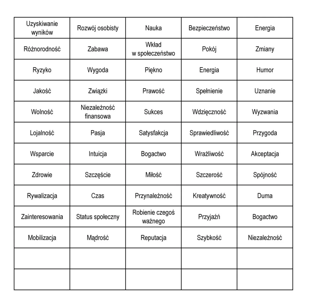 Ile jest warte ludzkie życie? Rozprawka o jego wartości i znaczeniu