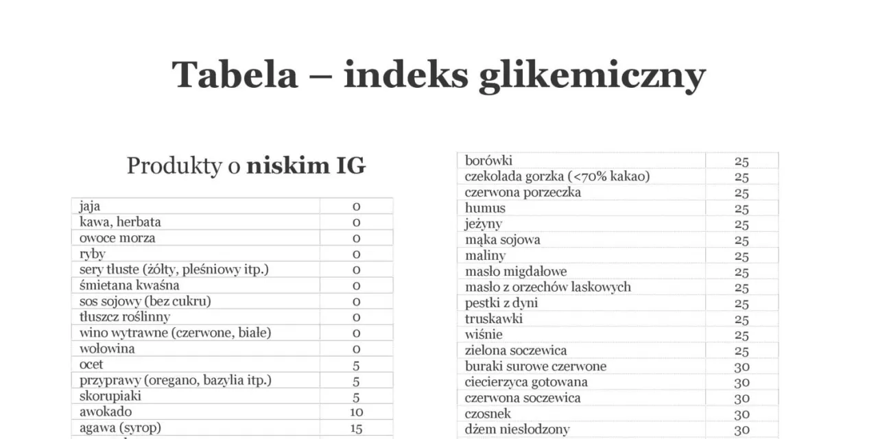 Indeks glikemiczny tabela – poznaj, jak wybór żywności wpływa na zdrowie