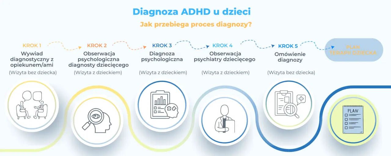 Diagnoza ADD u dzieci: praktyczne metody leczenia i porady jak sobie radzić