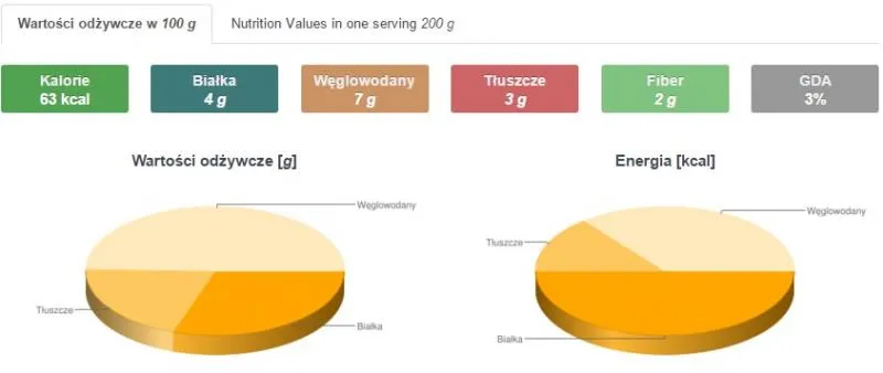 Ile kalorii ma sałatka? Zaskakujące wartości odżywcze, które musisz znać