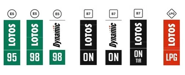 Jakie oznaczenie ma benzyna? Zrozum, co kryją nowe symbole paliw