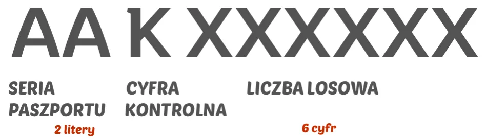 Jak sprawdzić numer paszportu i uniknąć fałszywych dokumentów