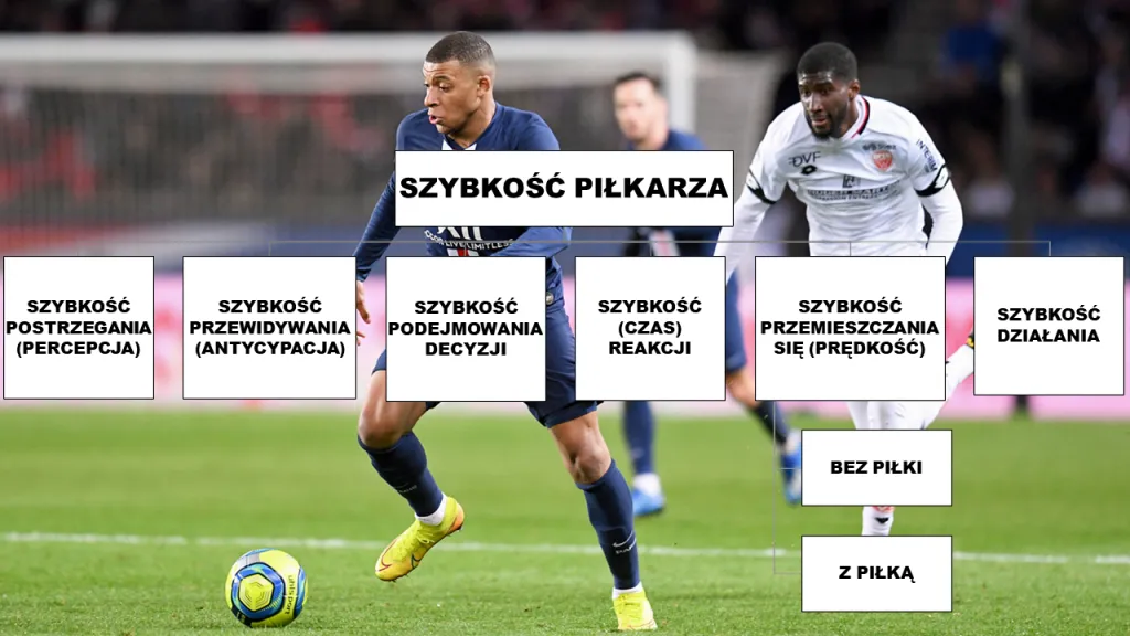 Szybka piłka co to znaczy i jak wpływa na grę w piłkę nożną?