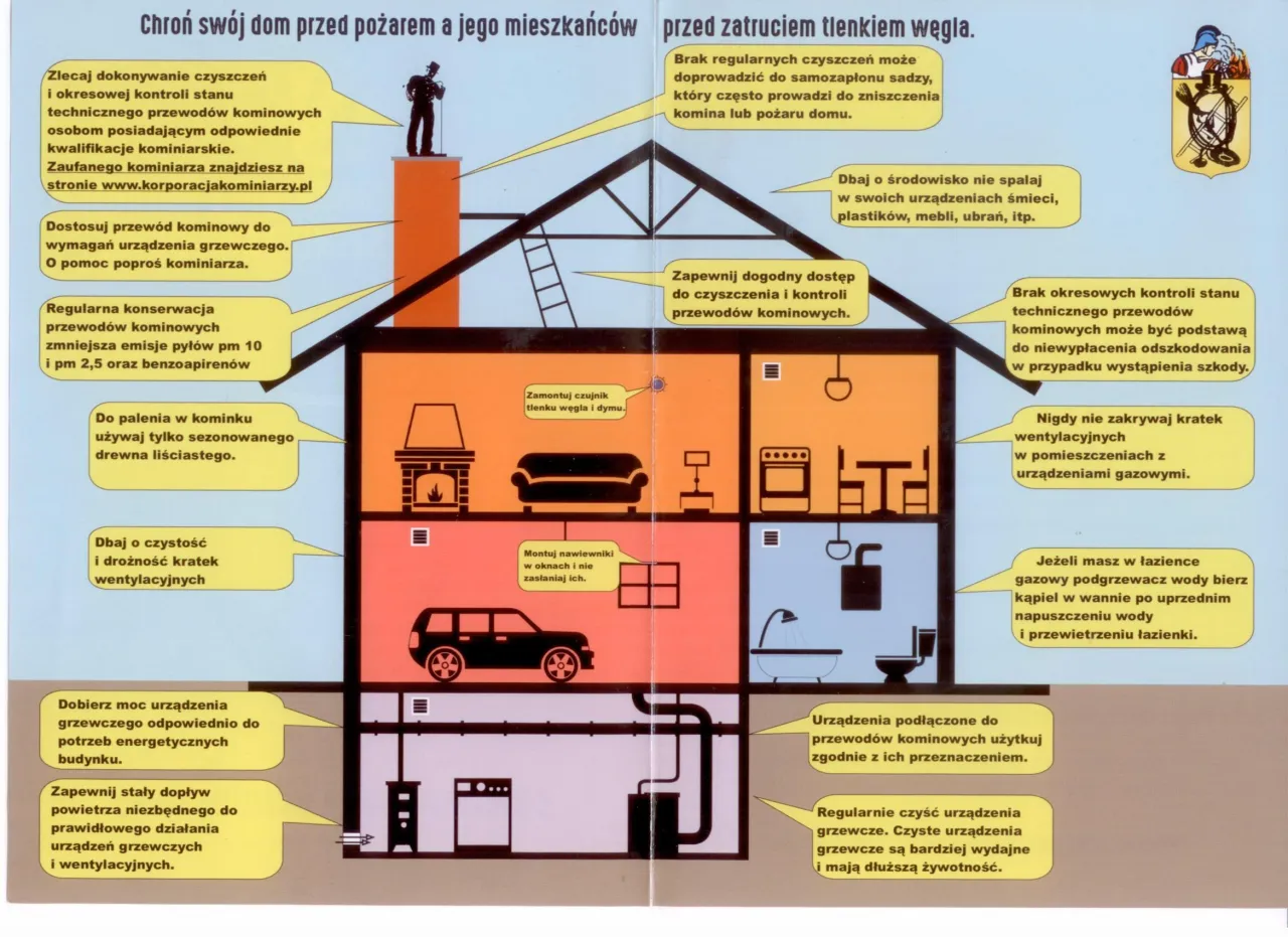 Jak wyczyścić komin z sadzy i uniknąć groźnych pożarów