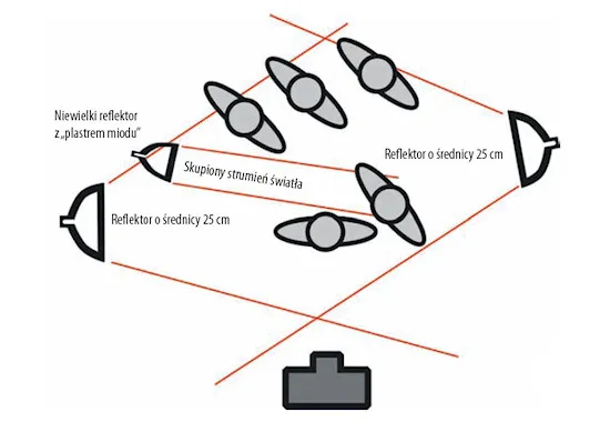 Jak profesjonalnie ustawić lampę błyskową w kościele: skuteczne techniki