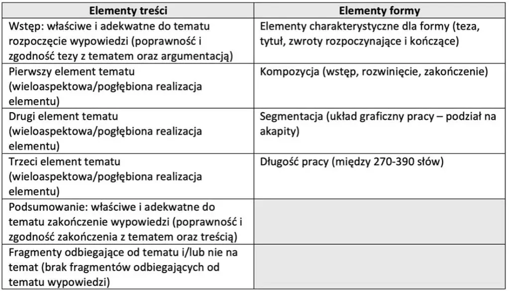 Matura z angielskiego: Ile trwa? Poznaj czas na części pisemnej i ustnej