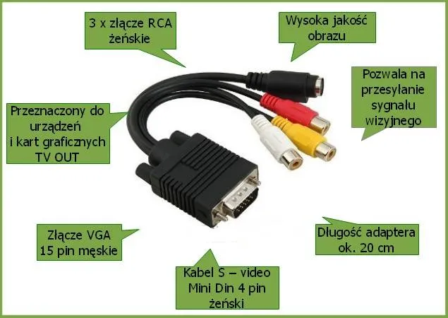 Jak podłączyć Xbox do monitora – uniknij problemów z połączeniem