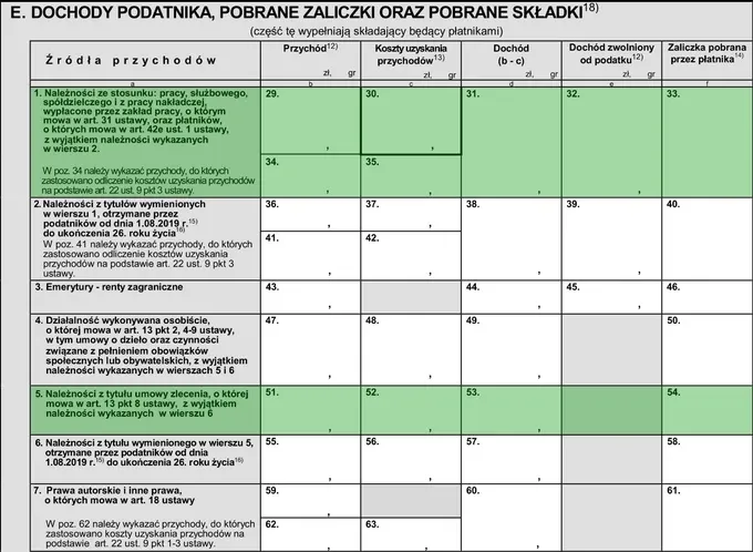 Jak rozliczyć emeryturę zagraniczną w PIT-11 i uniknąć problemów