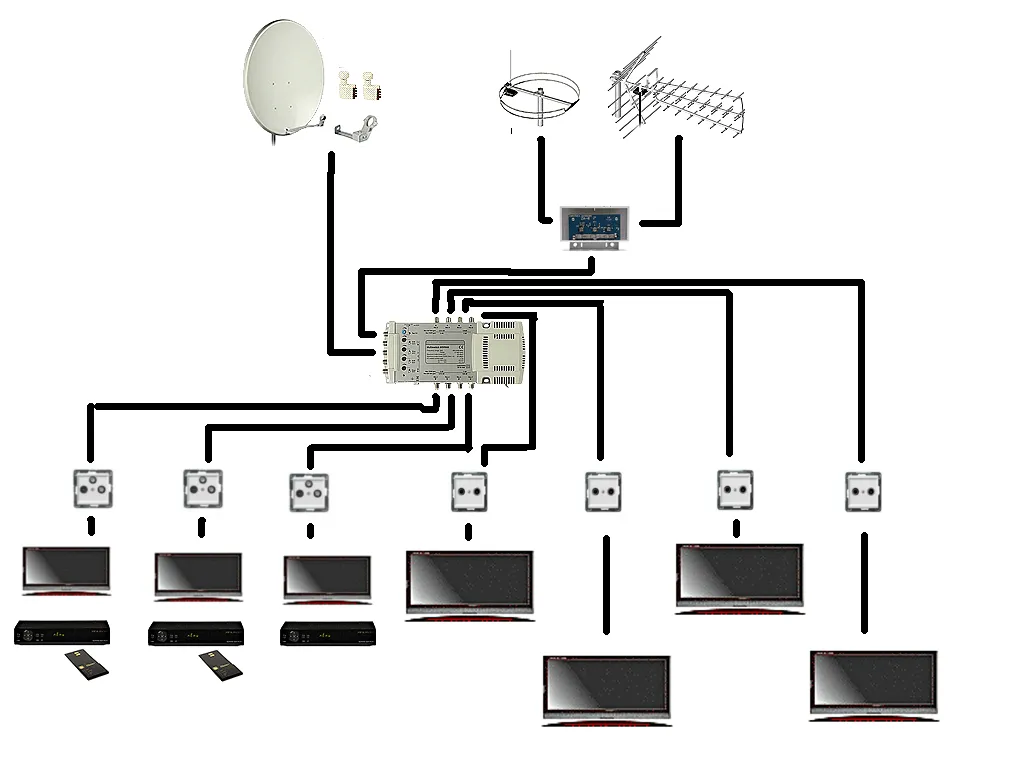 Jak rozprowadzić kable antenowe w domu bez błędów i problemów