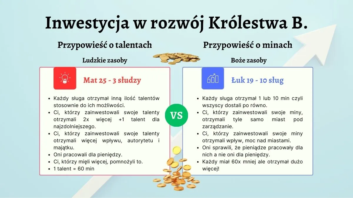 Czego uczy nas przypowieść o talentach? Kluczowe lekcje i praktyczne wnioski