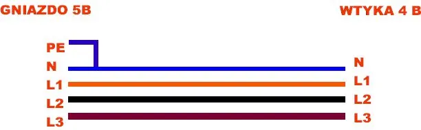 Jak podłączyć spawarkę: uniknij najczęstszych błędów i zagrożeń