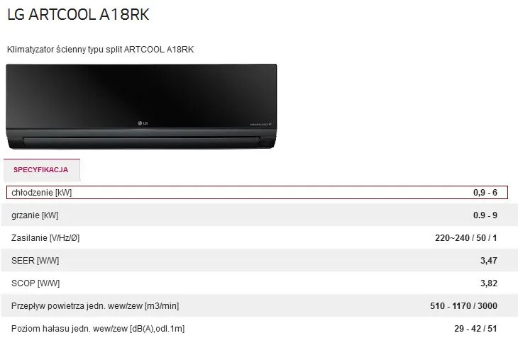 Ile prądu zużywa klimatyzacja: Fakty i mity