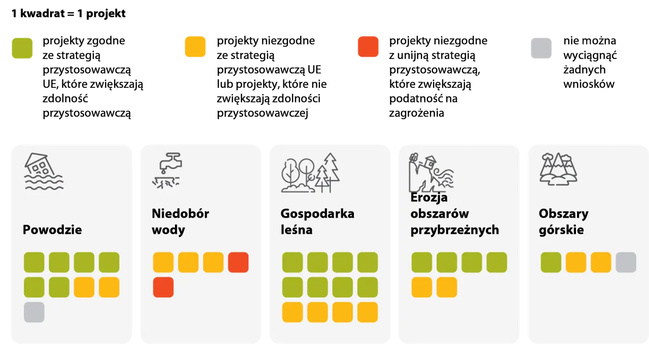 Media wobec Kryzysów Klimatycznych: Jak Sprawozdawcy Mogą Zwiększyć Świadomość