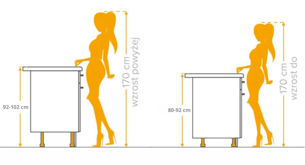 Wysokość uchwytów w kuchni: praktyczny poradnik i błędy