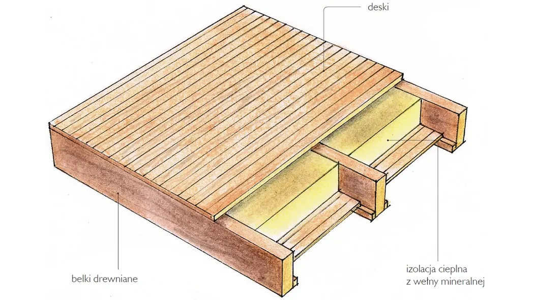 Jak położyć wełnę mineralną na stropie? Kluczowe kroki i porady.