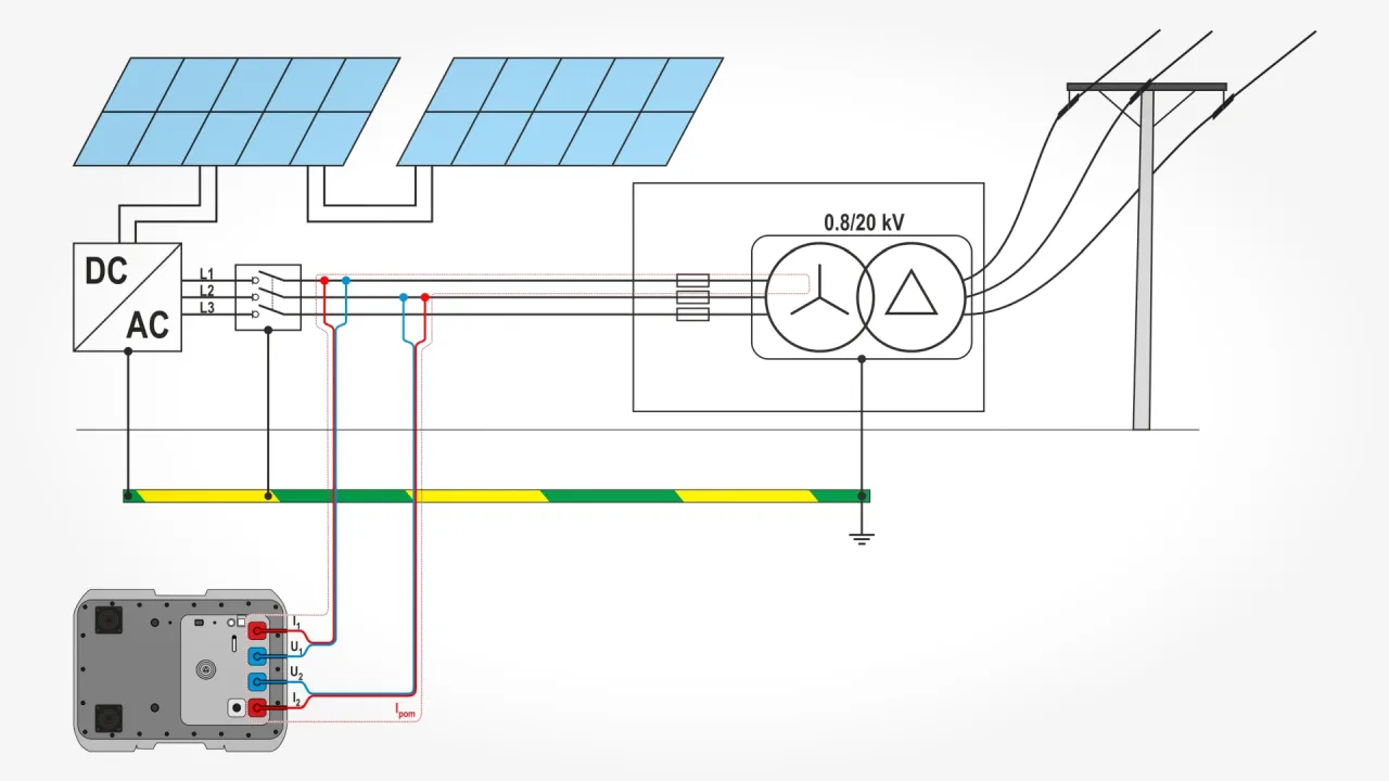 Impedancja pętli zwarcia - Jak sprawdzić bezpieczeństwo instalacji?