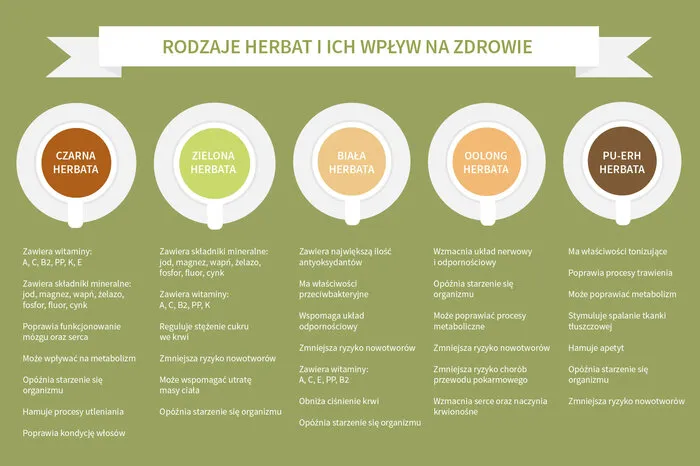 Jaka herbata przyspiesza metabolizm? Odkryj skuteczne rodzaje herbat
