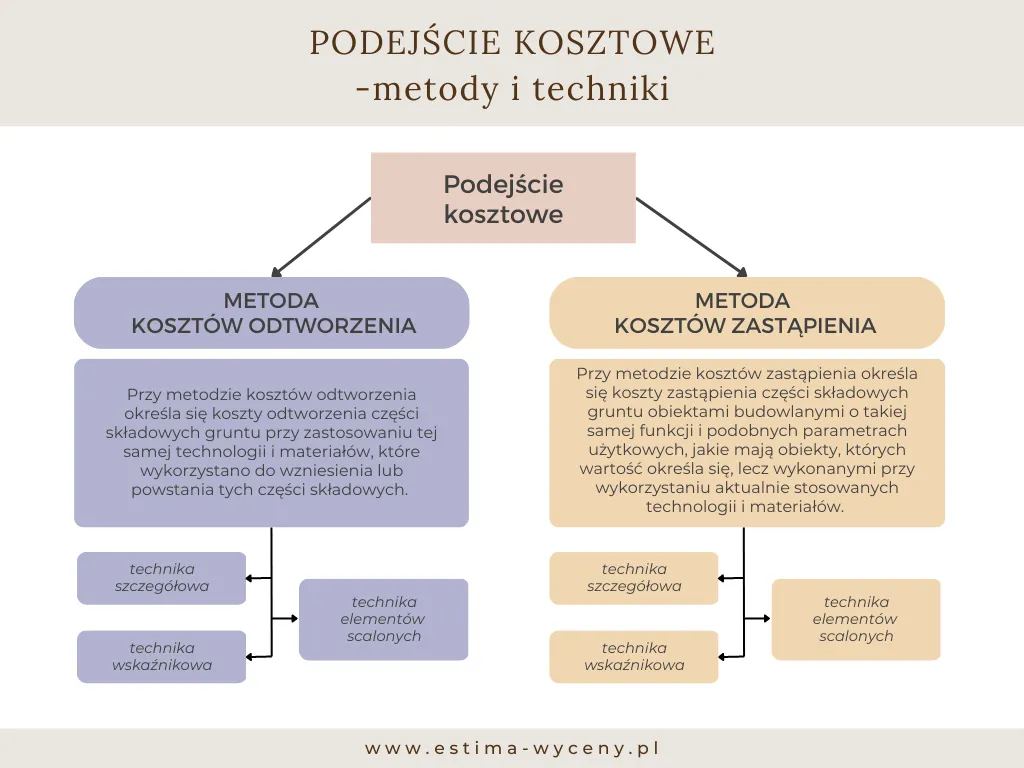 Jak obliczyć wartość odtworzeniową budynku i uniknąć kosztownych błędów