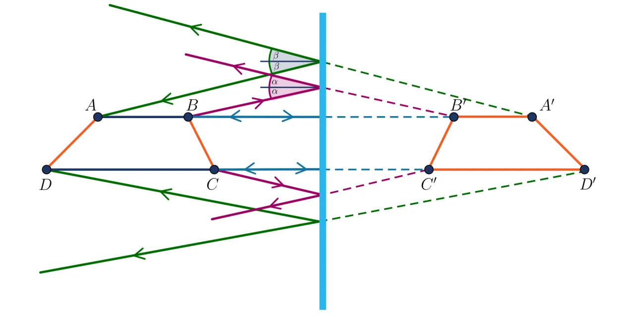 Na czym polega zjawisko odbicia światła? Zrozum jego tajemnice
