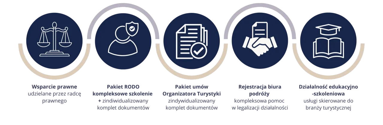 Jak otworzyć biuro podróży Itaka i uniknąć zbędnych kosztów?