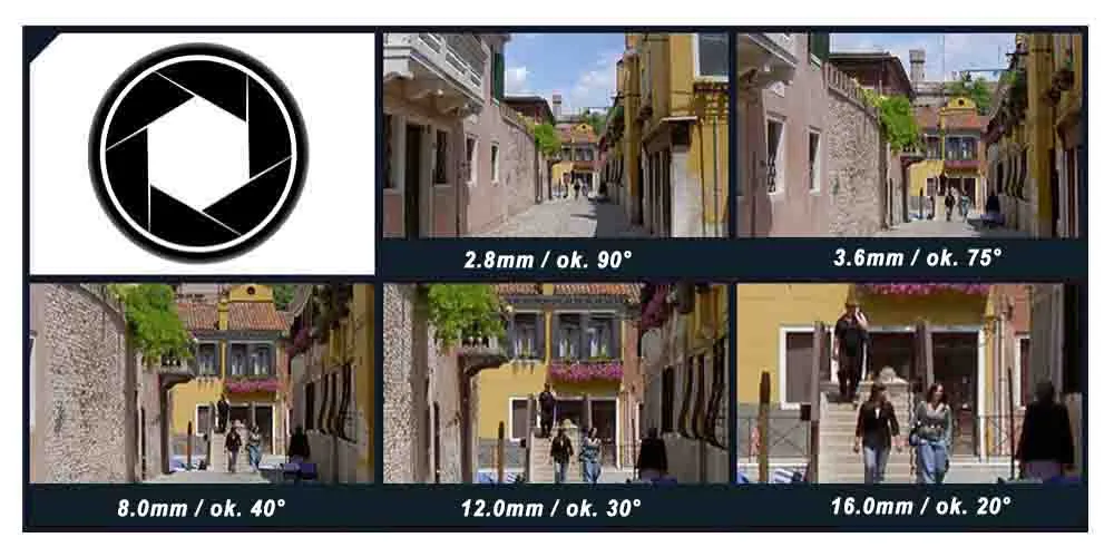 Obiektyw 3 6mm jaki kąt - poznaj różnice w kącie widzenia