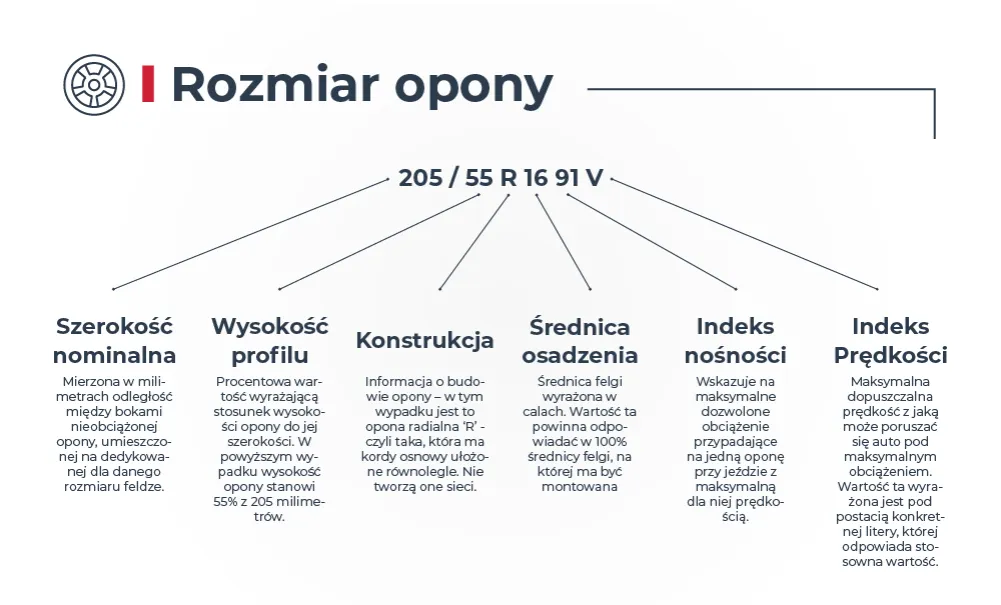 Jak czytać rozmiary opon, aby uniknąć kosztownych pomyłek