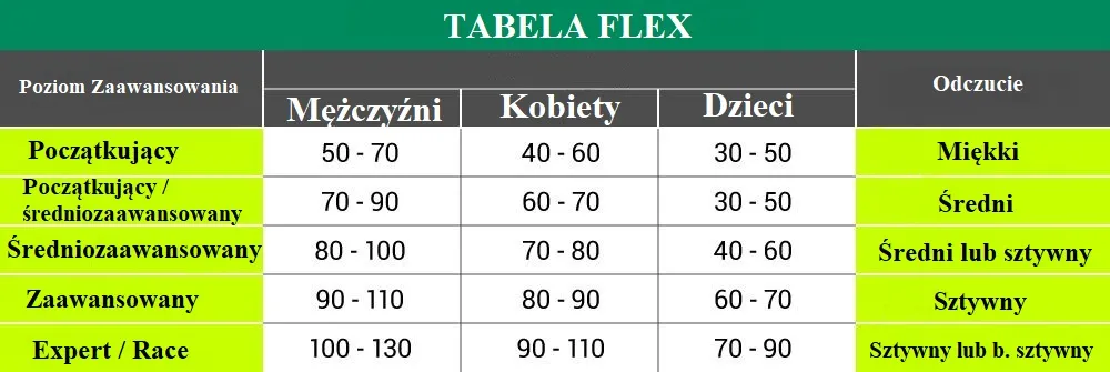 Buty narciarskie 22 5 jaki to rozmiar? Sprawdź, jak dobrać idealne!