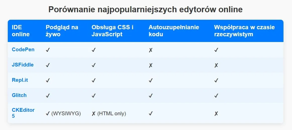 Jaki edytor do HTML wybrać? Odkryj najlepsze narzędzia dla siebie
