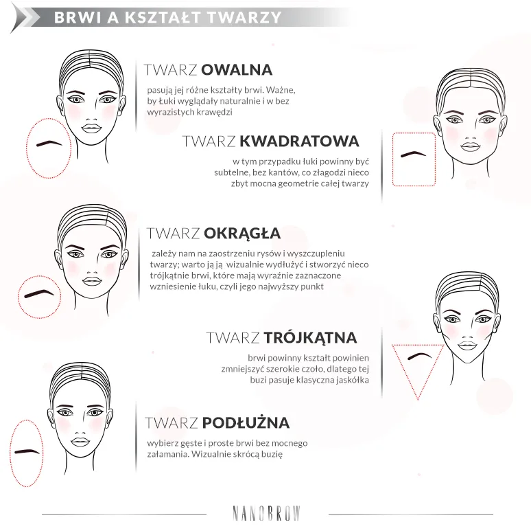 Korektor do brwi: Jak uzyskać perfekcyjny kształt krok po kroku?