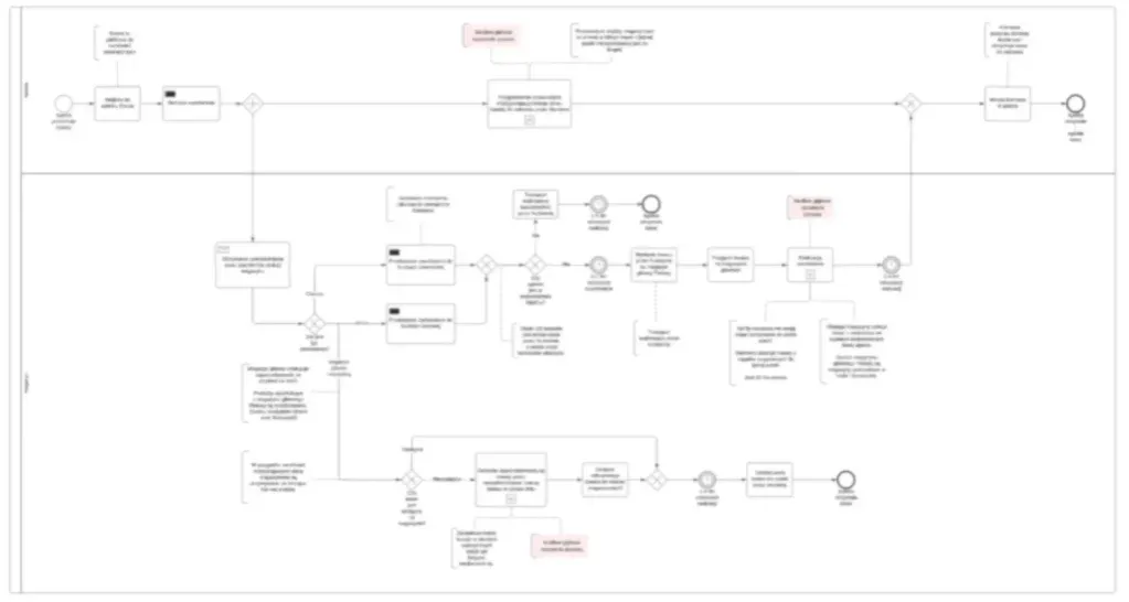 Kiedy budynek jest naniesiony na mapę? Odkryj kluczowe kroki procesu