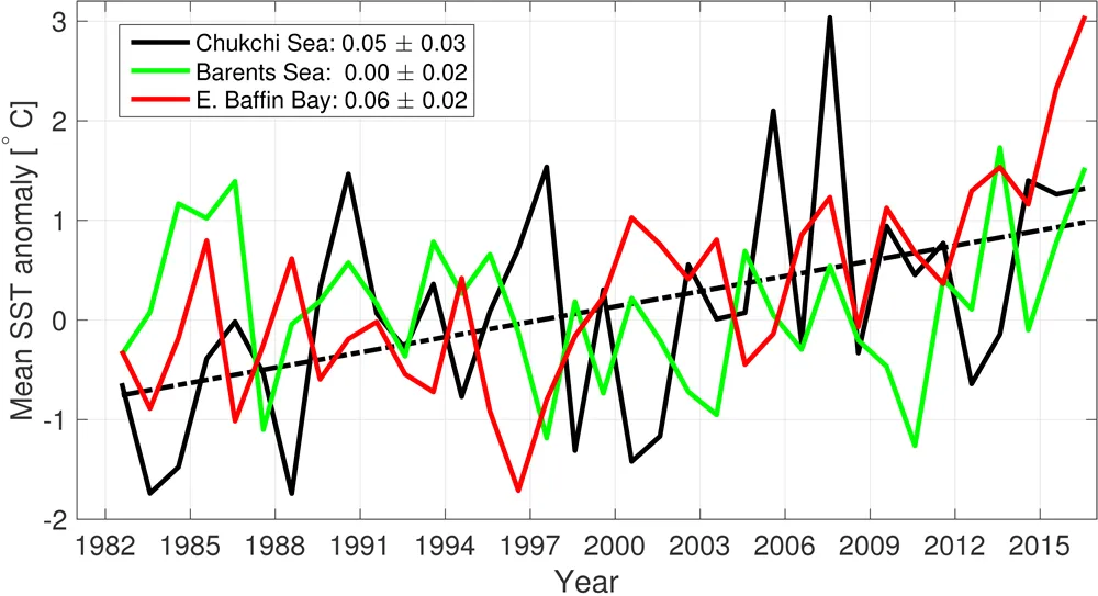 Jaki jest klimat w Arktyce? Zaskakujące fakty o temperaturach i opadach