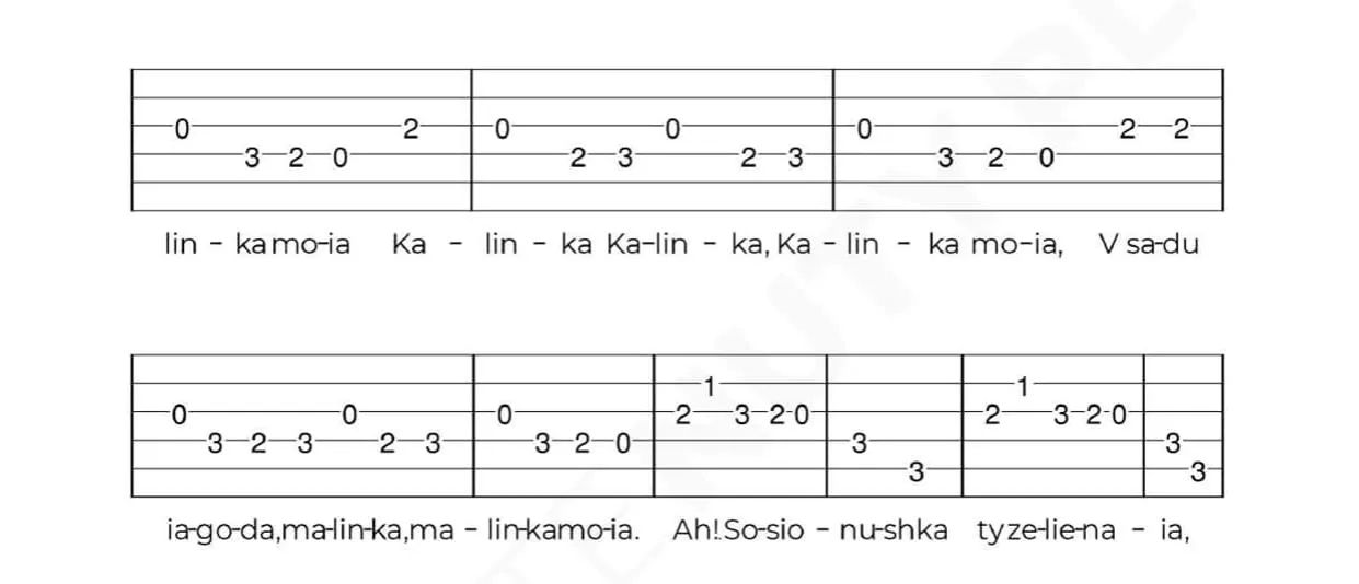 Jak czytać nuty gitara - proste metody na łatwe granie muzyki