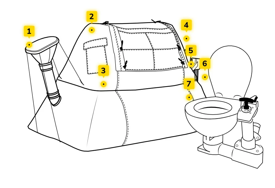 Biogazownia domowa - jak wyprodukować biogaz w domu? Poradnik 2023