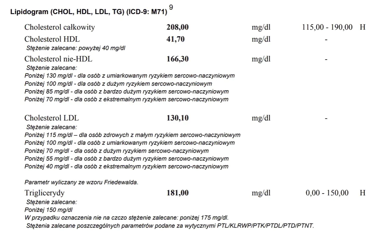 Norma cholesterolu HDL – sprawdź, jakie wartości są niebezpieczne