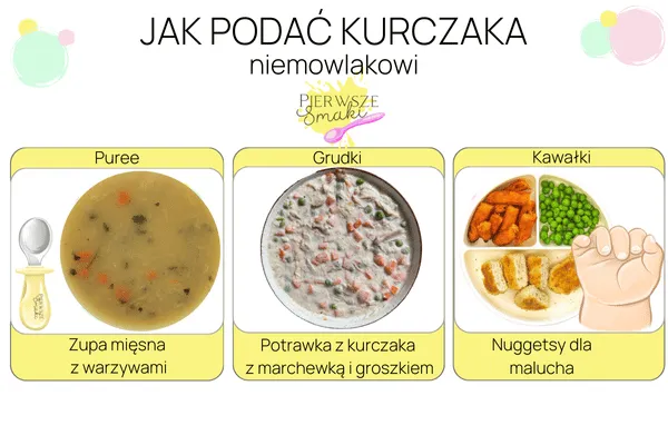 Bezpieczne spożycie mięsa: Kurczak dla niemowlaka