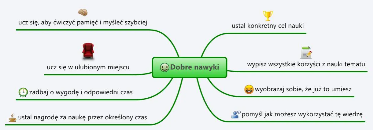 Skuteczne metody, jak uczyć się na pamięć i unikać zapominania