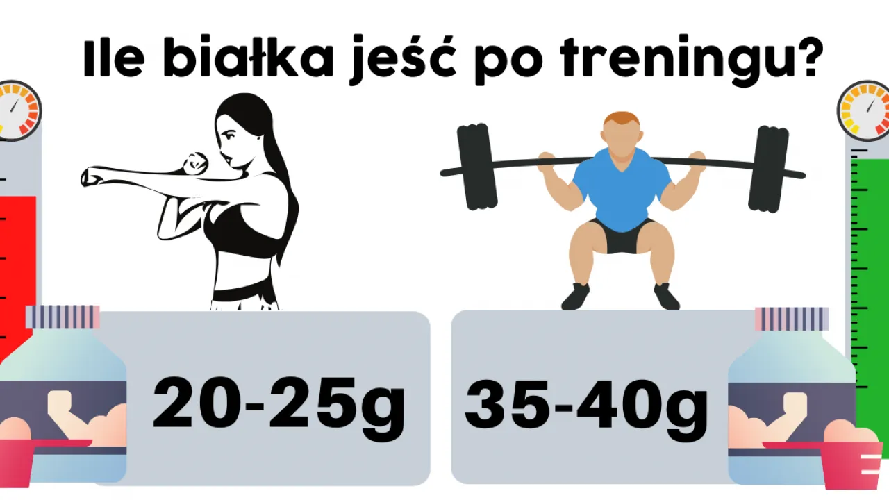 Ile g białka po treningu? Odkryj, jak maksymalizować wyniki