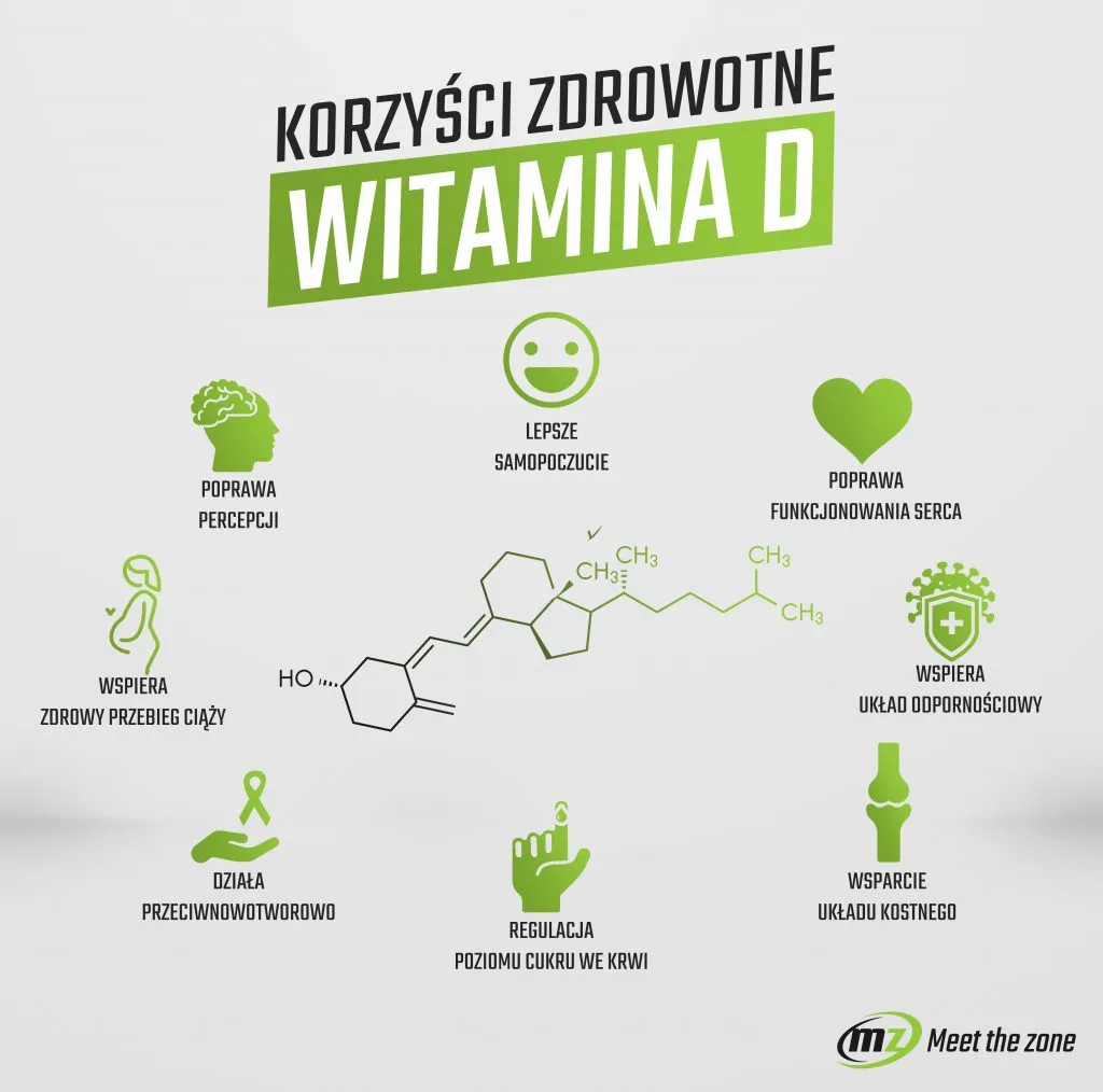 Witamina D3: Jak zażywać? Dawkowanie, z czym łączyć, czego unikać
