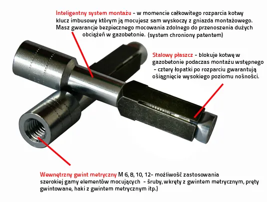 Najlepsza kotwa do gazobetonu - uniknij błędów w wyborze