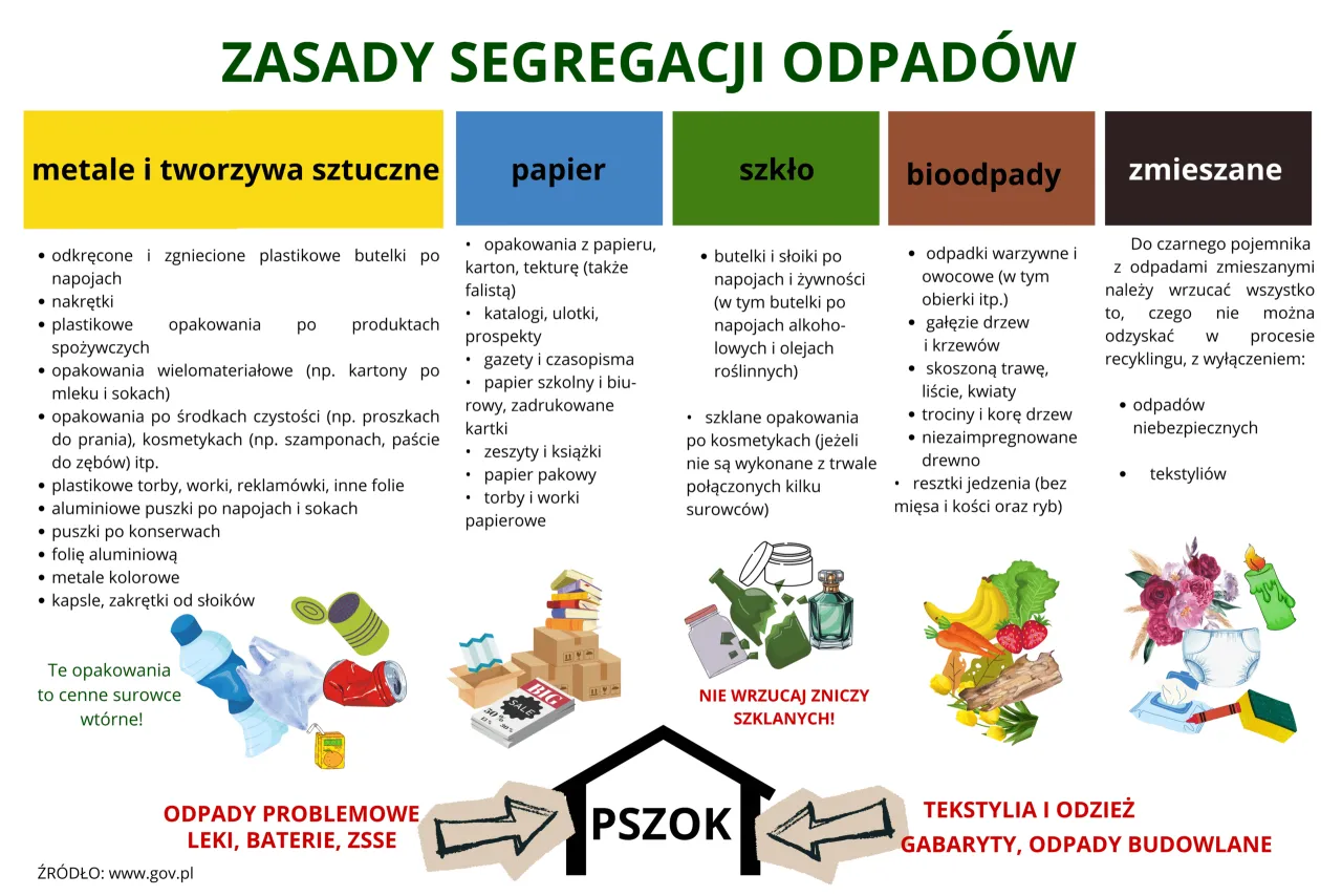 Gdzie wyrzucić butelkę po perfumach? Sprawdź zasady segregacji!