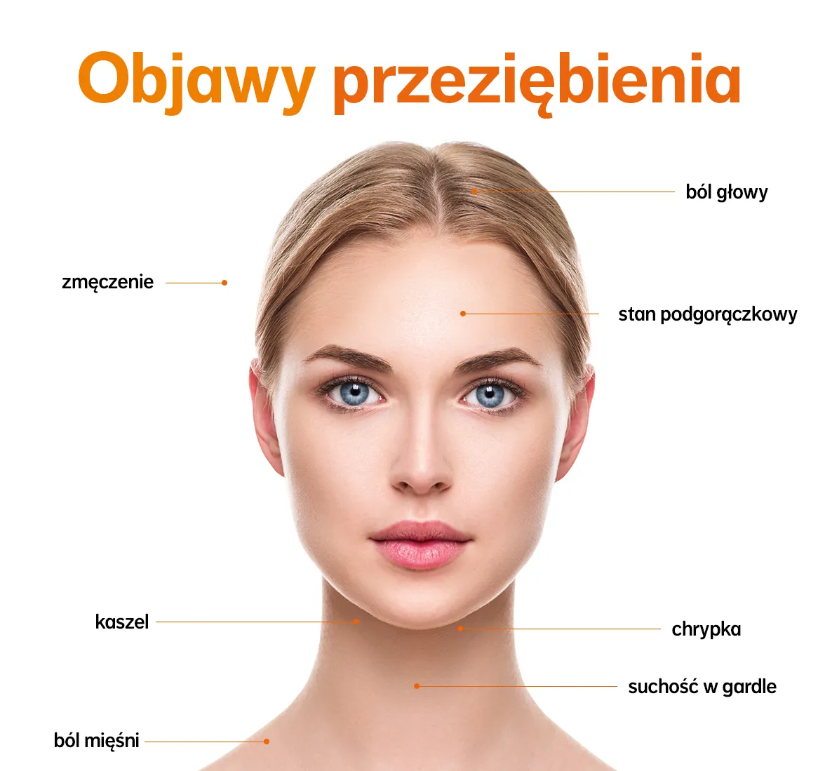 Objawy przeziębienia: jak je rozpoznać i kiedy szukać pomocy lekarskiej