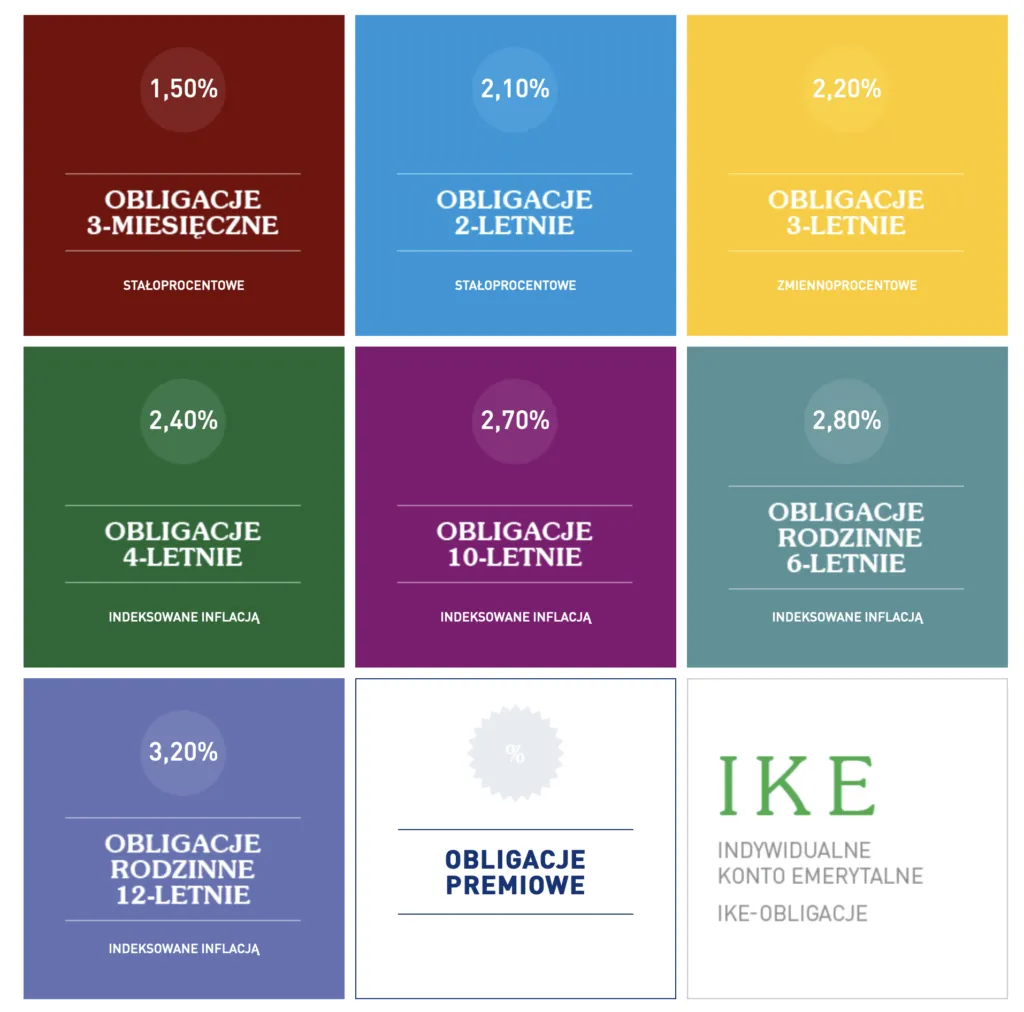 Czy opłaca się kupić obligacje skarbu państwa w obliczu inflacji?