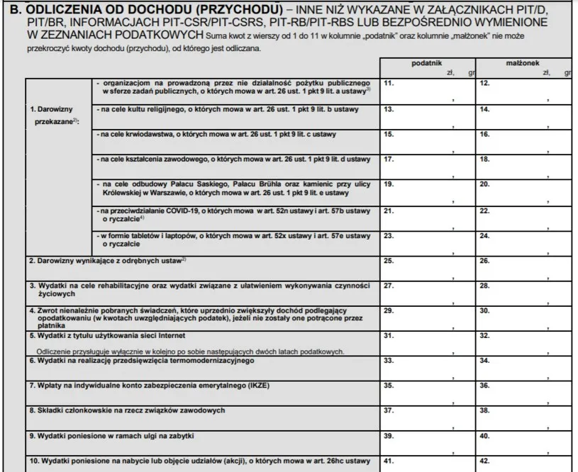 Jakie dokumenty do zwrotu za fotowoltaikę? Sprawdź, czego nie możesz pominąć!