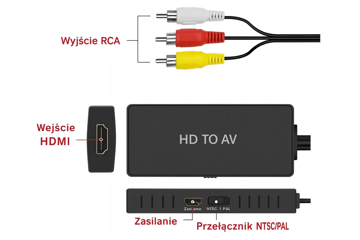 Wejście AV w telewizorze - Czym jest i jak podłączyć starszy sprzęt?