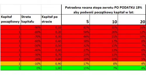 Ile osób traci na giełdzie? Statystyki, przyczyny i jak unikać strat