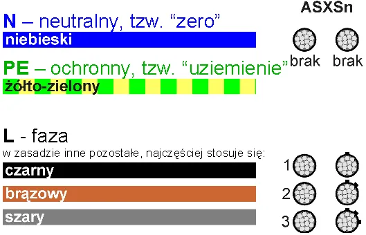 Niebieski kabel co oznacza? Odkryj jego funkcję i zagrożenia