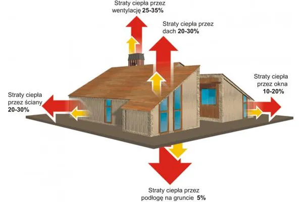 Jak sprawdzić gdzie ucieka prąd w domu i uniknąć wysokich rachunków